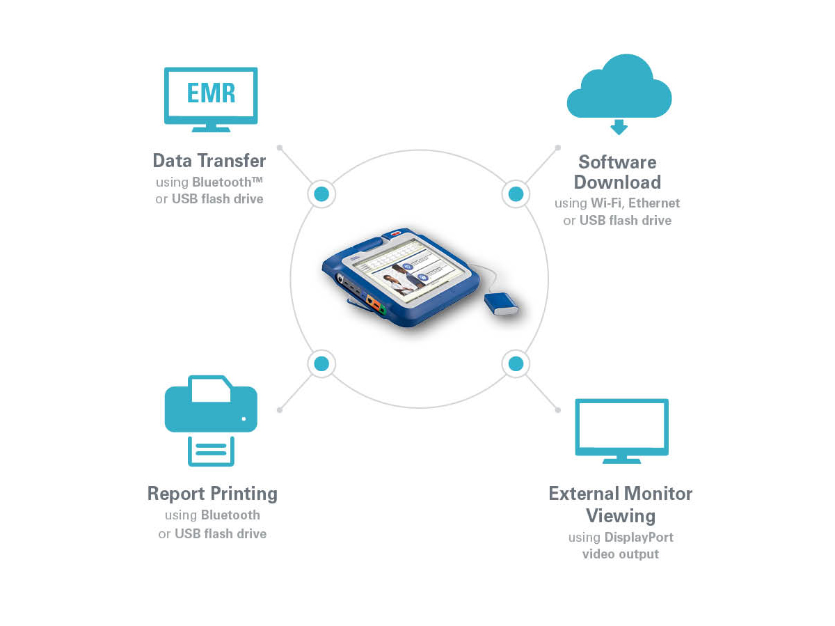 Workflow graphic showing how LATITUDE Programming System, Model 3300