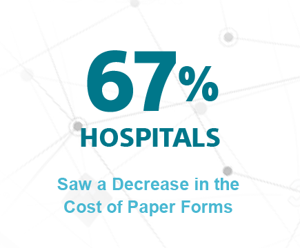 67% hospitals saw a decrease in the cost of forms