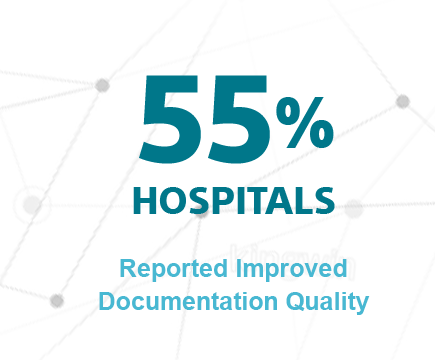 55% hospitals reported improved documentation quality