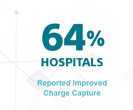 64% hospitals reported improved charge capture