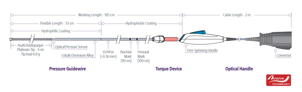 Comet Pressure Guidewire Illustration