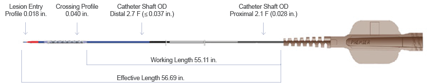 Stent Delivery System Specifications