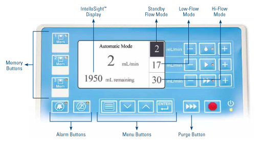 Maestro 4000™ Cardiac Ablation System