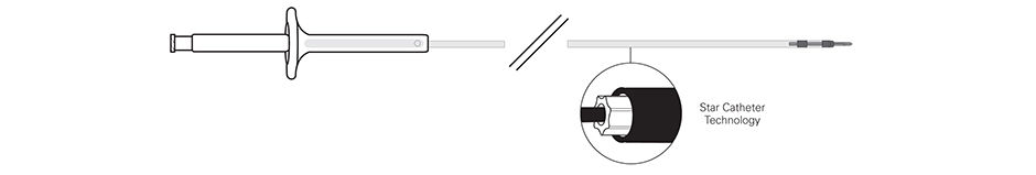Interject Clear Single-Use Injection Therapy Needle Catheters