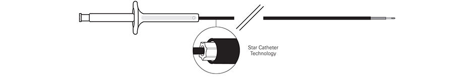 Interject Contrast Single-Use Injection Therapy Needle Catheters 