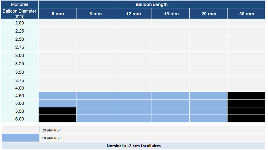 NC Emerge Rated Burst Pressure