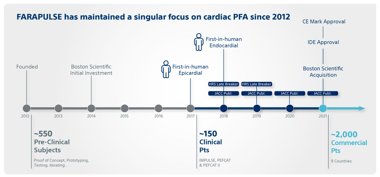 FARASTAR