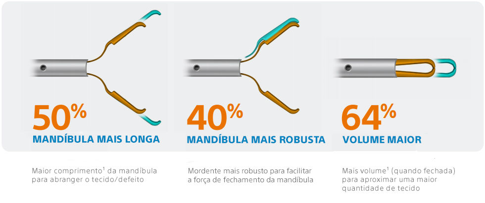Image of jaw comparison graphic. 50% longer jaw, 40% thicker jaw, 63% more volume