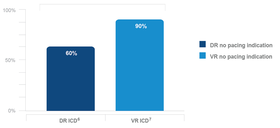 S-ICD Guidelines Chart 3