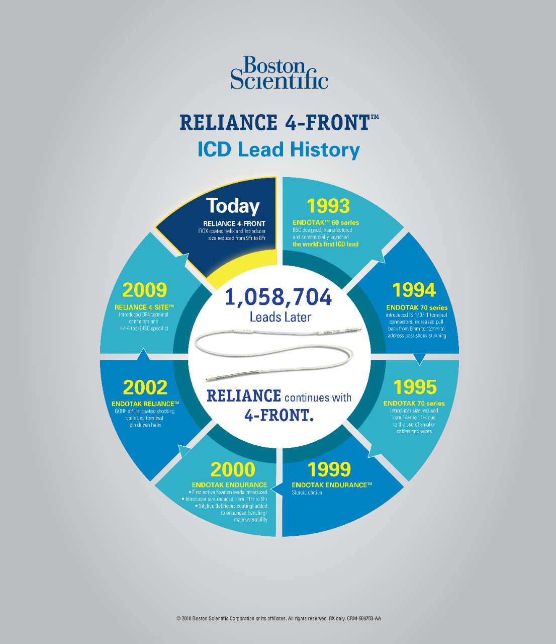 RELIANCE 4-FRONT Infographic