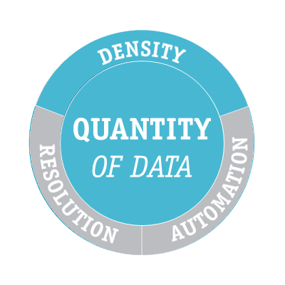 quantity data