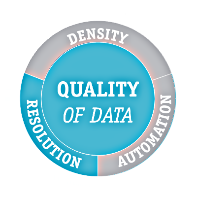 quality of data