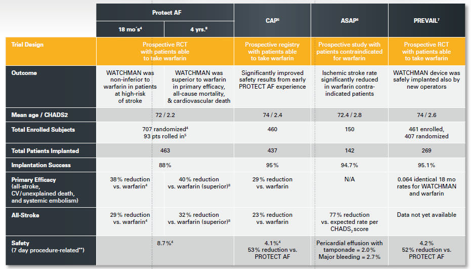 Resultados Comprovados do WATCHMAN