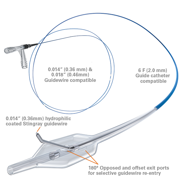 Stingray LP Coronary CTO Re-entry System