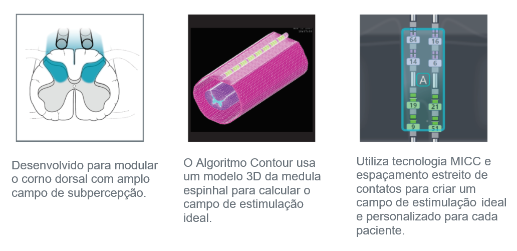 Boston Scientific SCS IPGs and surgical leads