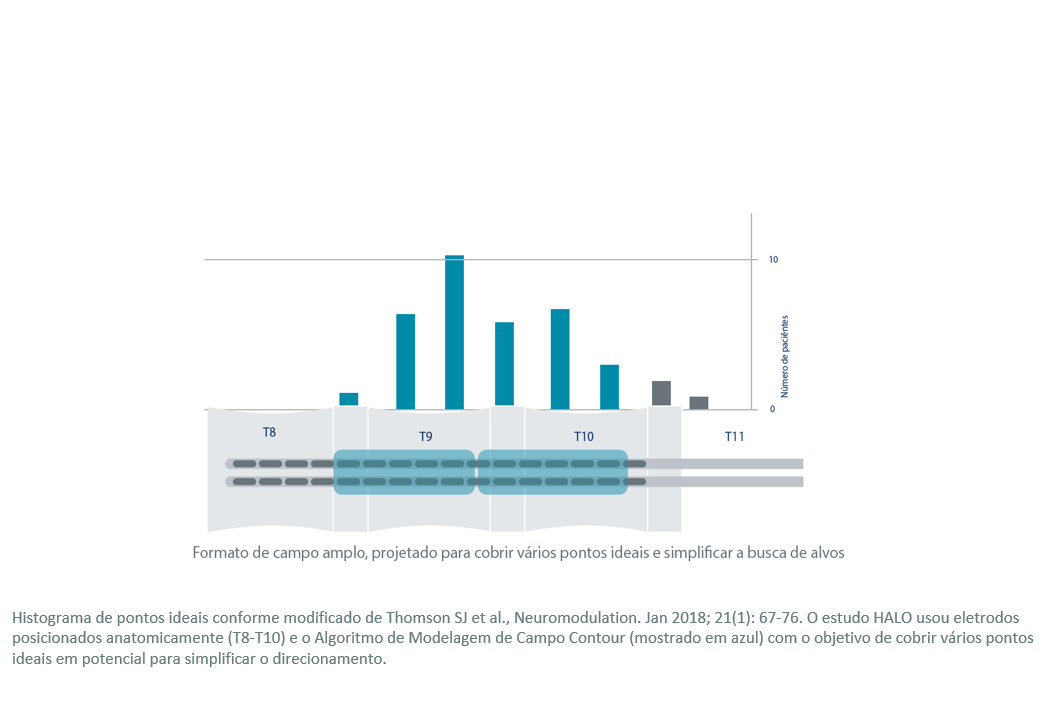 Boston Scientific SCS IPGs and surgical leads