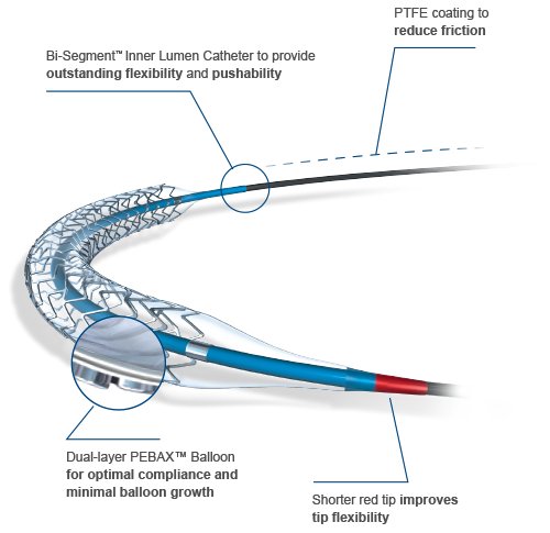 Superior Stent Catheter Design