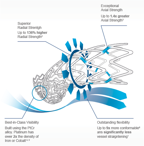 Promus PREMIER flexible stent design