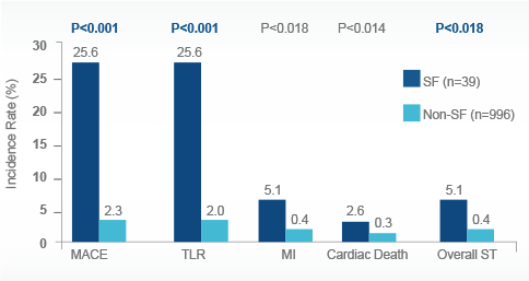 Promus PREMIER MACE rate chart