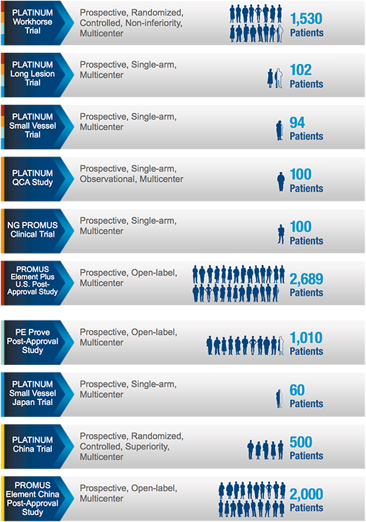PLATINUM Clinical Stent Trials