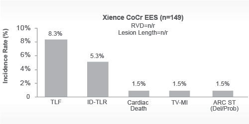 1.5% ARC ST and TV-MI with cobalt chromium stent