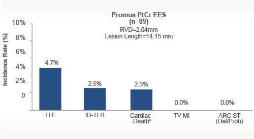 0% ARC ST and TV-MI with platinum chromium stent