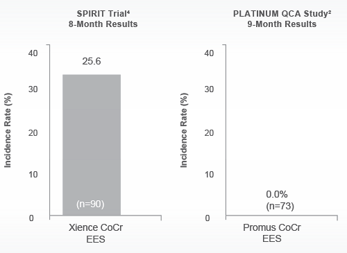 PtCr late stent apposition in perspective