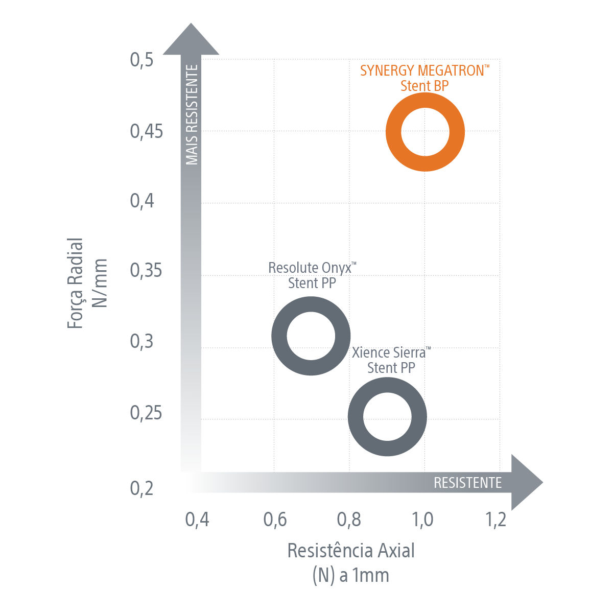 Overall Strength In Perspective* Graph