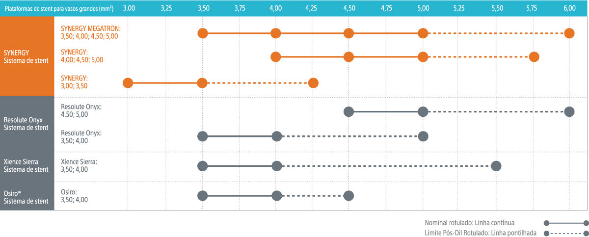 Accommodate Wide Diameter Mismatch Graph