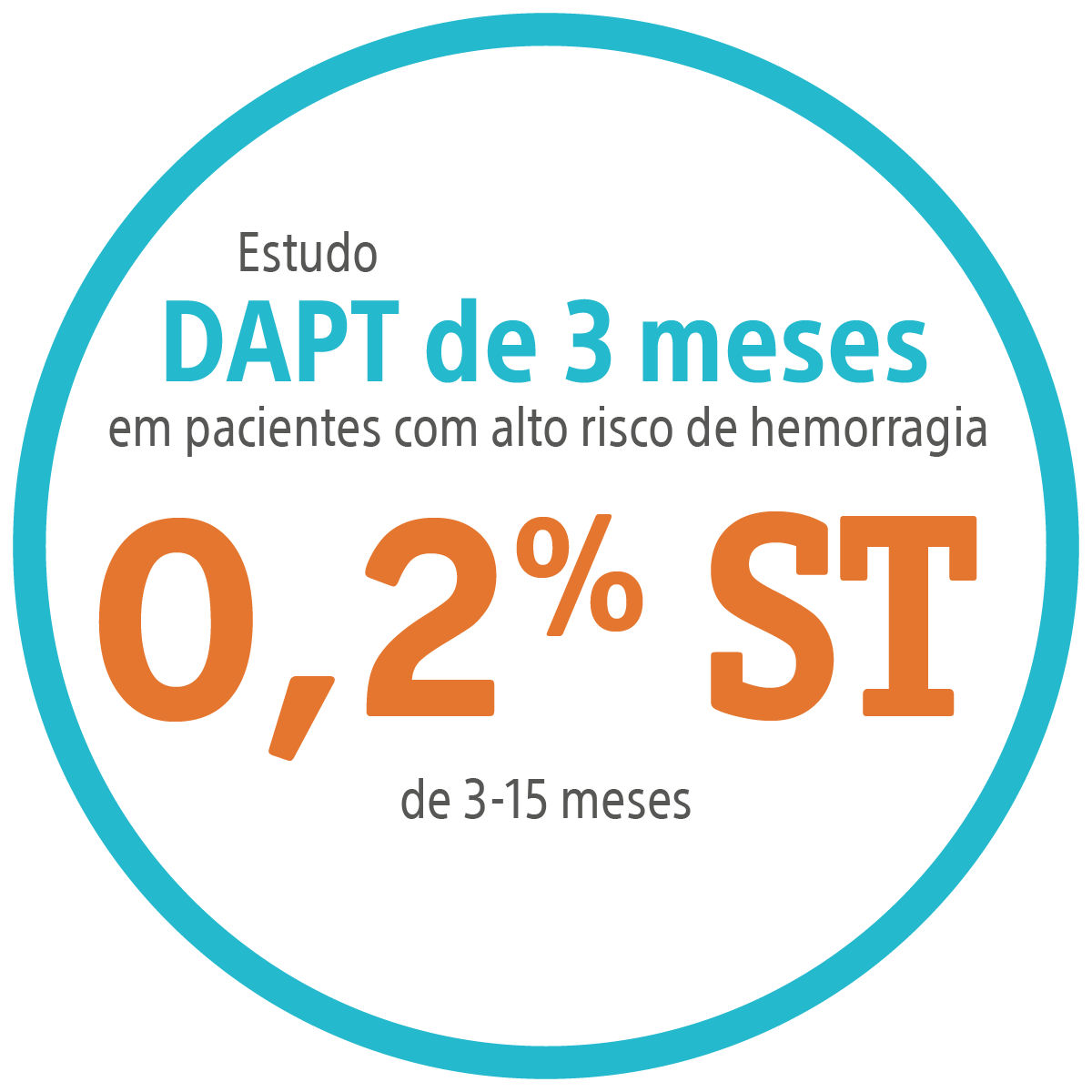 Studying 3-month DAPT in high bleeding risk patients