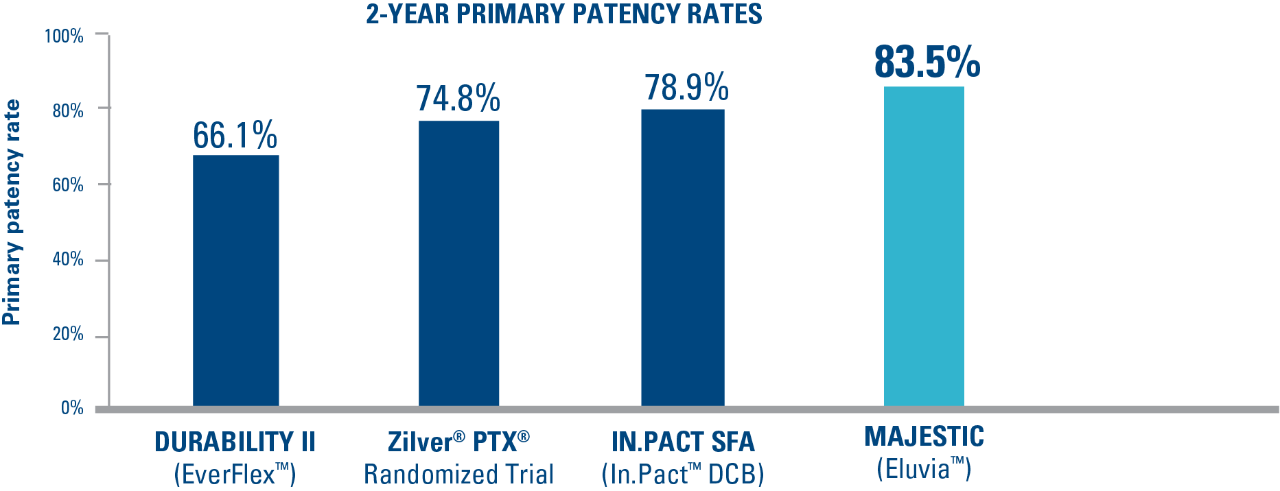 Freedom from TLR curve