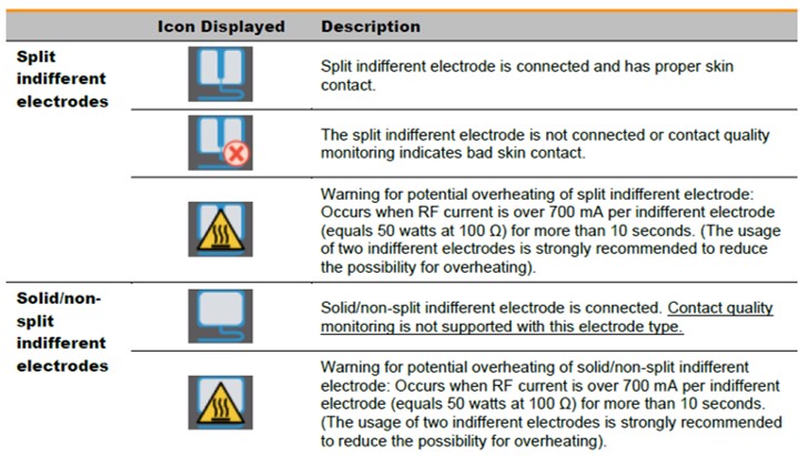 RF Generator icons explained.